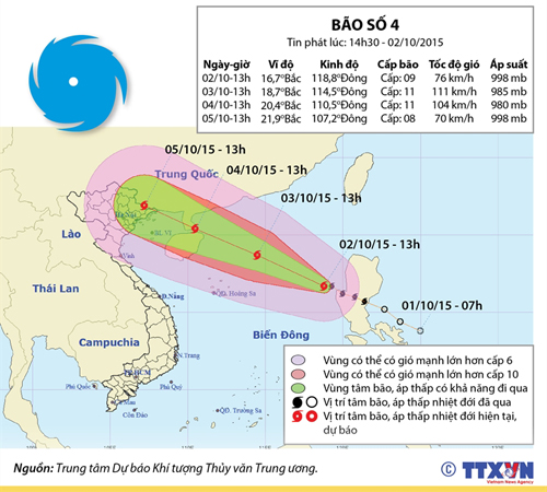 Chủ động ứng phó với bão số 4 ảnh 1